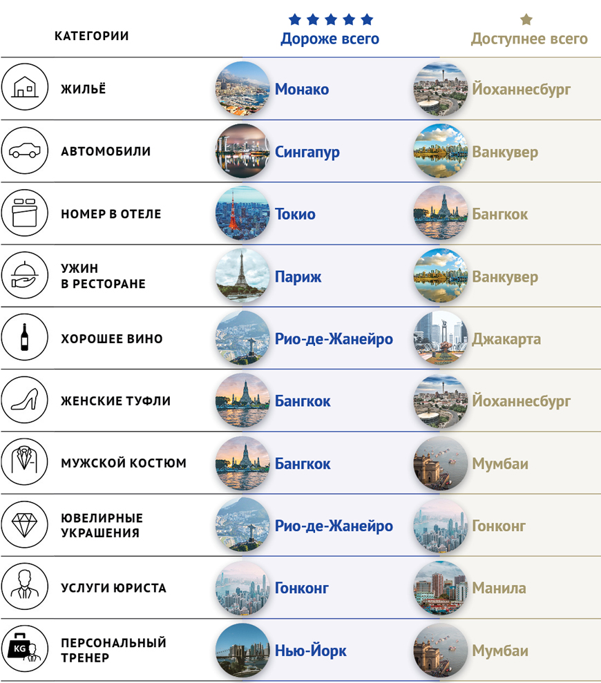 города список мира